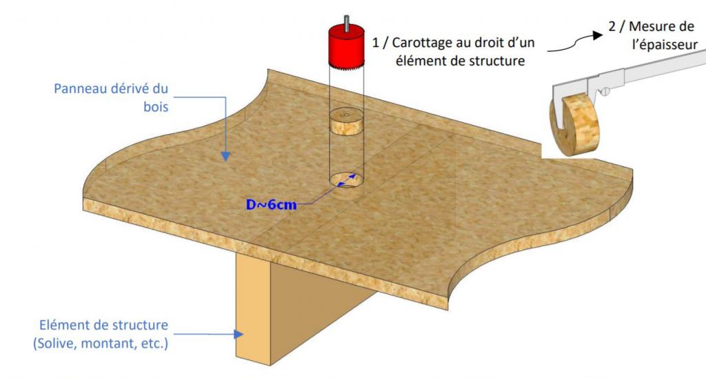 Humidité Osb1