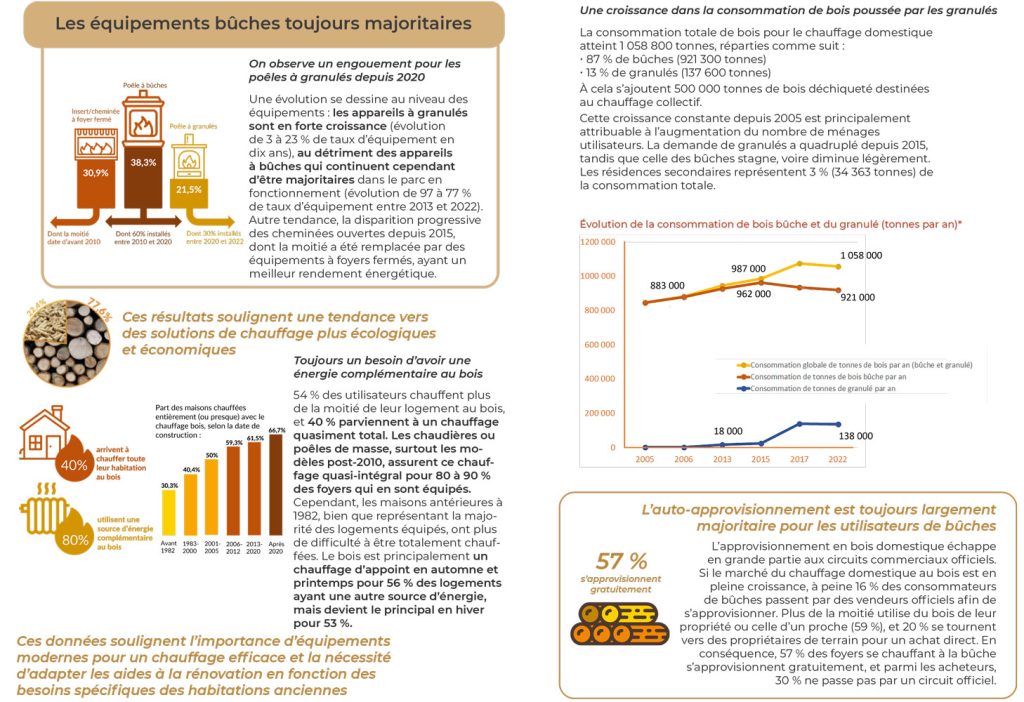 Résultat Enquete Bois De Chauffage 2